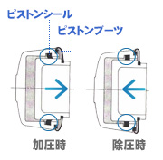 お手入れしないと病気になります ミヤコ自動車工業株式会社