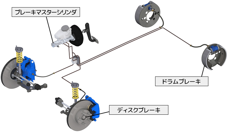 ブレーキパーツ