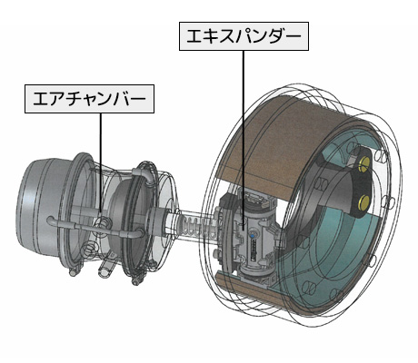 Expander エキスパンダー