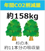 年間CO2削減量