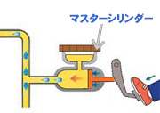 ブレーキの原理と構造