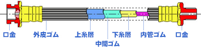 ブレーキホース構造