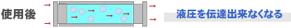 使用後