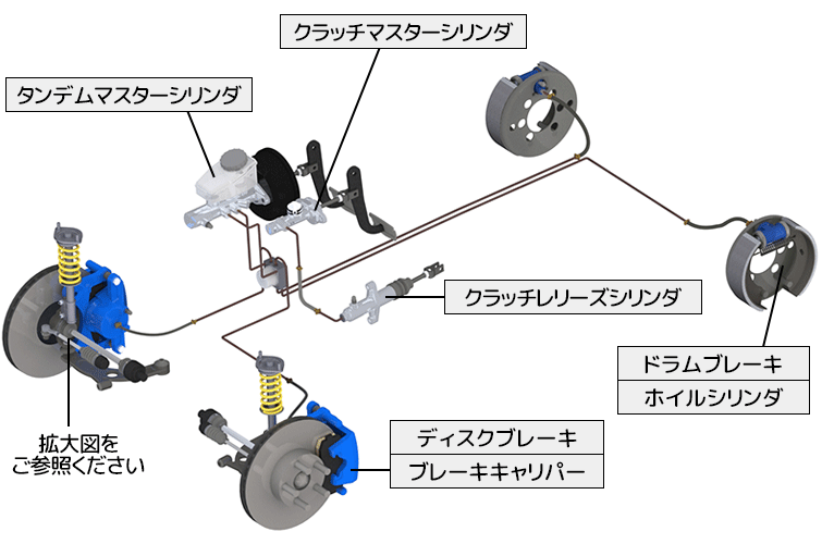 アフターマーケット