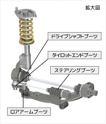 アフターマーケット