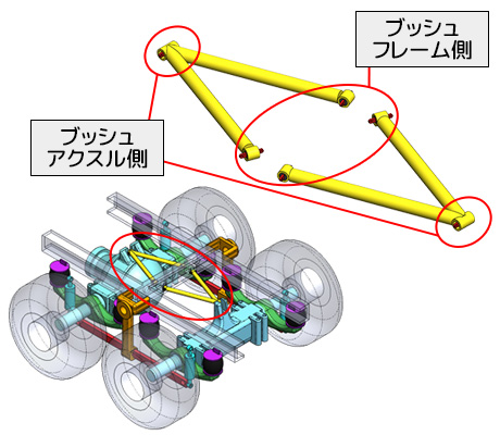 大型車リペアパーツ   製品情報   ミヤコ自動車工業株式会社