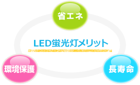 LED蛍光灯メリット